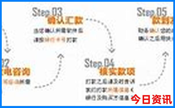 印尼巴厘岛旅行景点